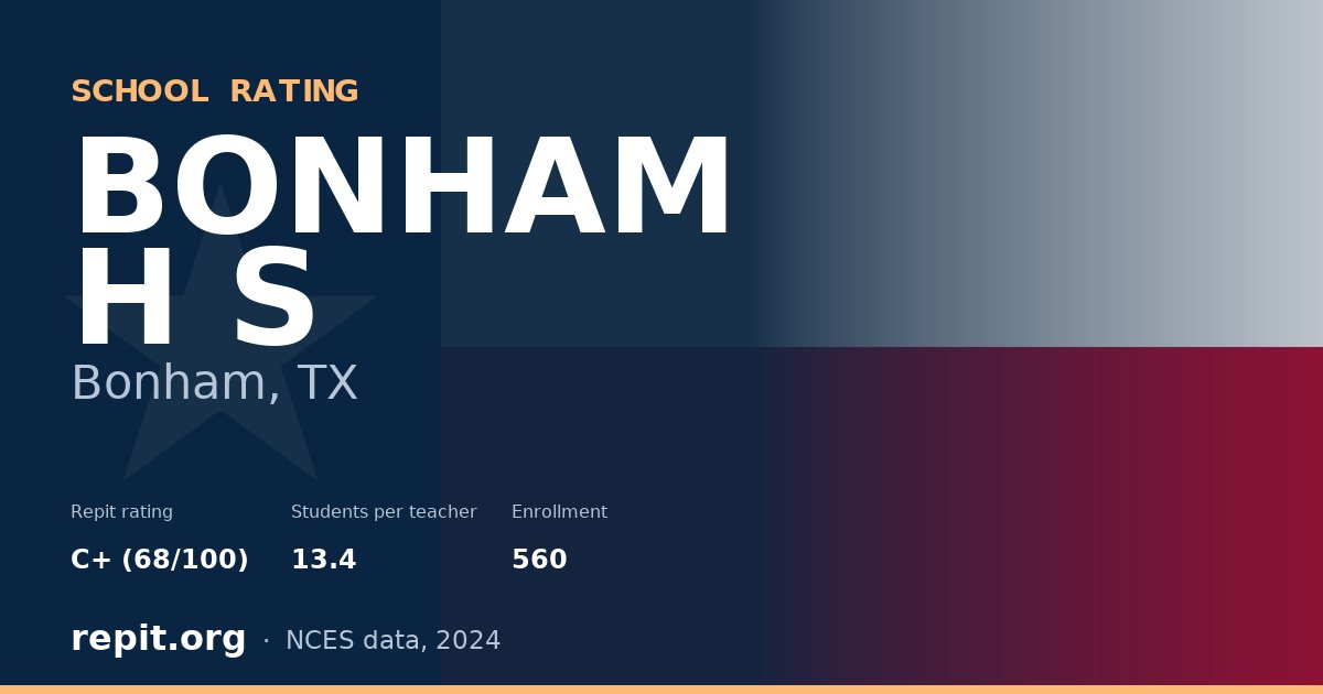 BONHAM H S, Bonham, TX — Repit school rating C+ (68/100)
