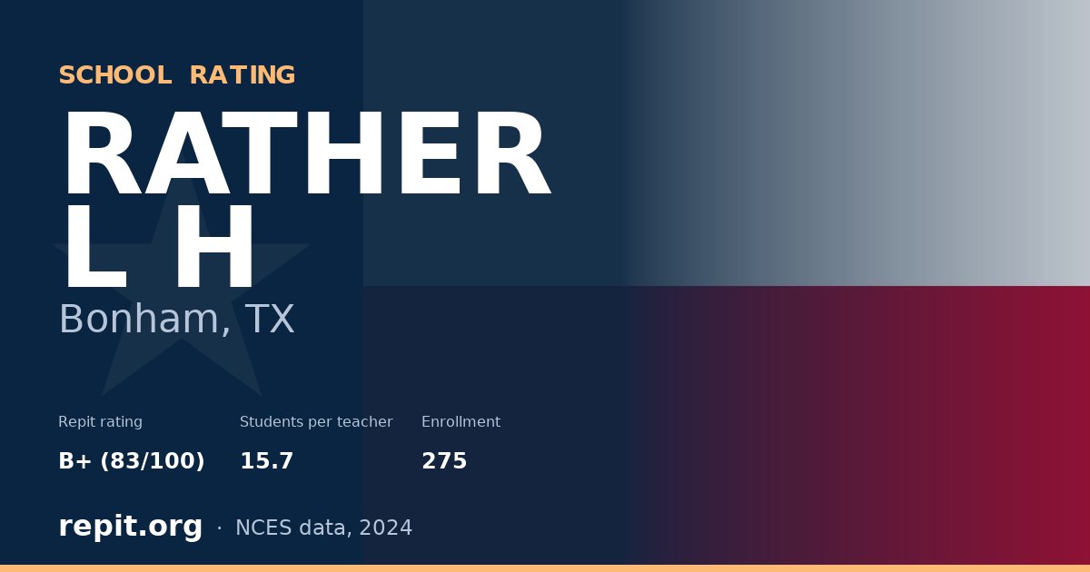 RATHER L H, Bonham, TX — Repit school rating B+ (83/100)
