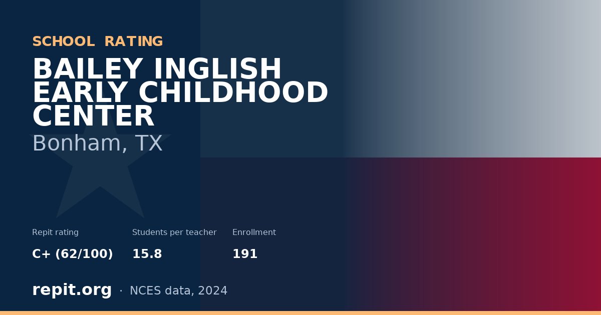 BAILEY INGLISH EARLY CHILDHOOD CENTER, Bonham, TX — Repit school rating C+ (62/100)