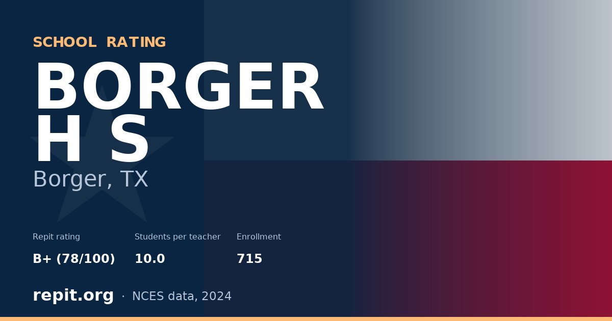BORGER H S, Borger, TX — Repit school rating B+ (78/100)