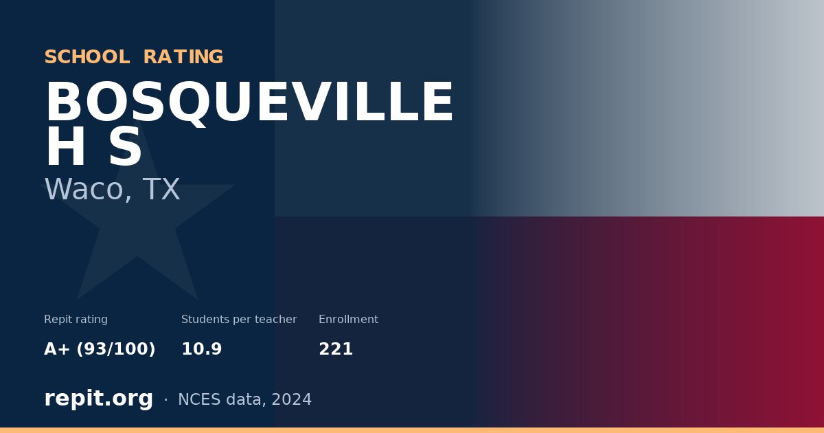 BOSQUEVILLE H S, Waco, TX — Repit school rating A+ (93/100)