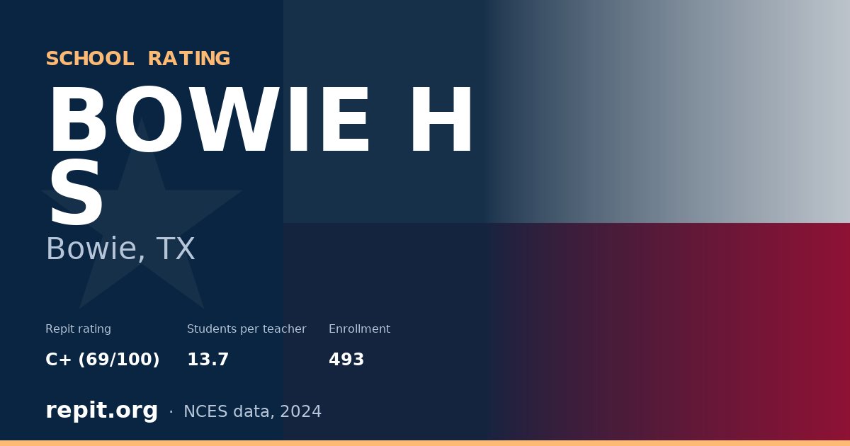 BOWIE H S, Bowie, TX — Repit school rating C+ (69/100)