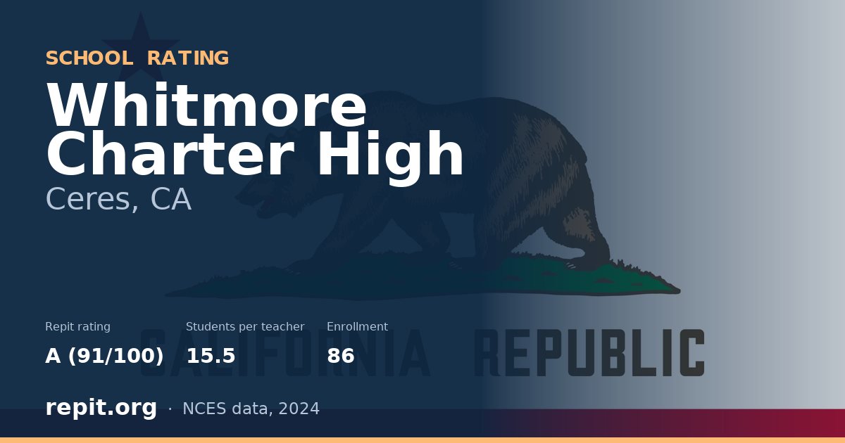 Whitmore Charter High, Ceres, CA — Repit school rating A (91/100)