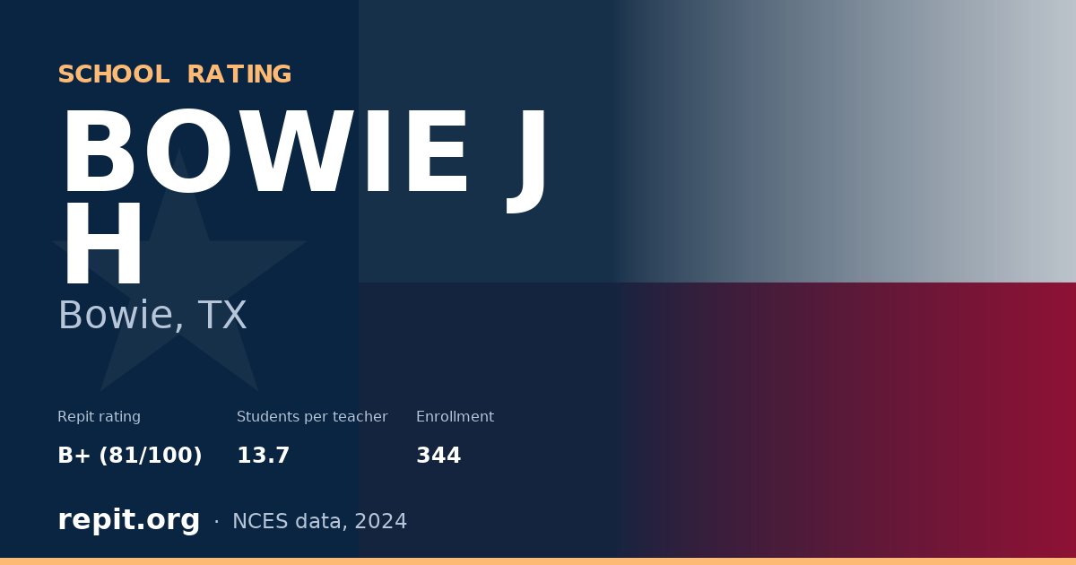 BOWIE J H, Bowie, TX — Repit school rating B+ (81/100)