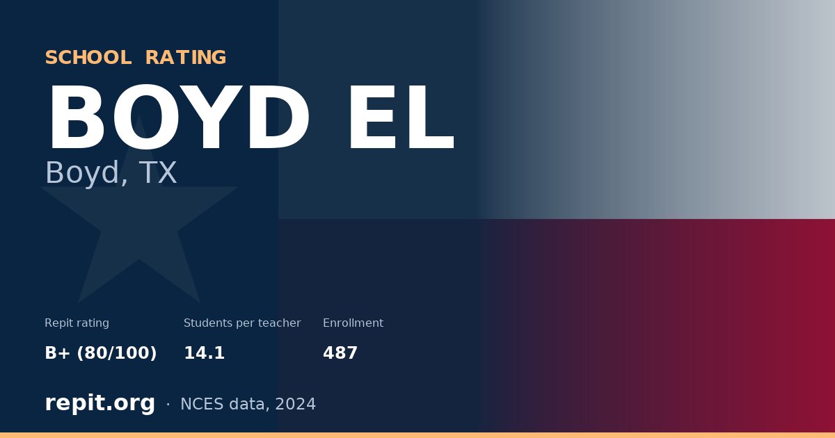 BOYD EL, Boyd, TX — Repit school rating B+ (80/100)
