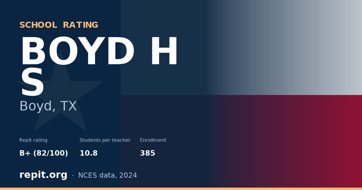 BOYD H S, Boyd, TX — Repit school rating B+ (82/100)