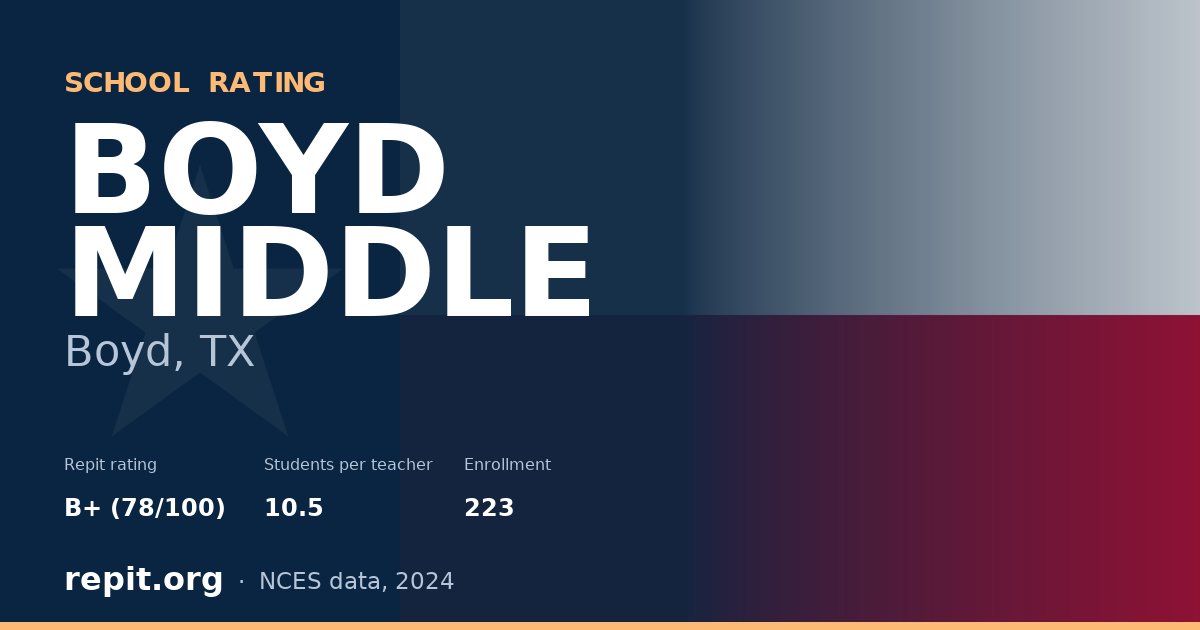 BOYD MIDDLE, Boyd, TX — Repit school rating B+ (78/100)