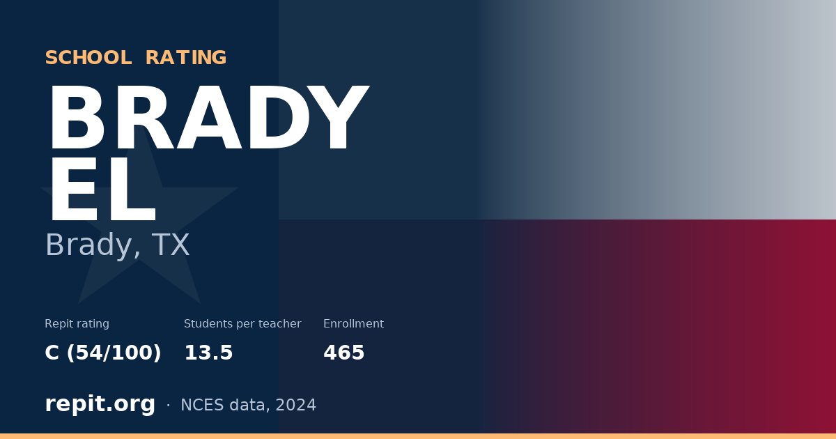 BRADY EL, Brady, TX — Repit school rating C (54/100)