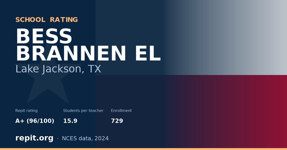 BESS BRANNEN EL, Lake Jackson, TX — Repit school rating A+ (96/100)