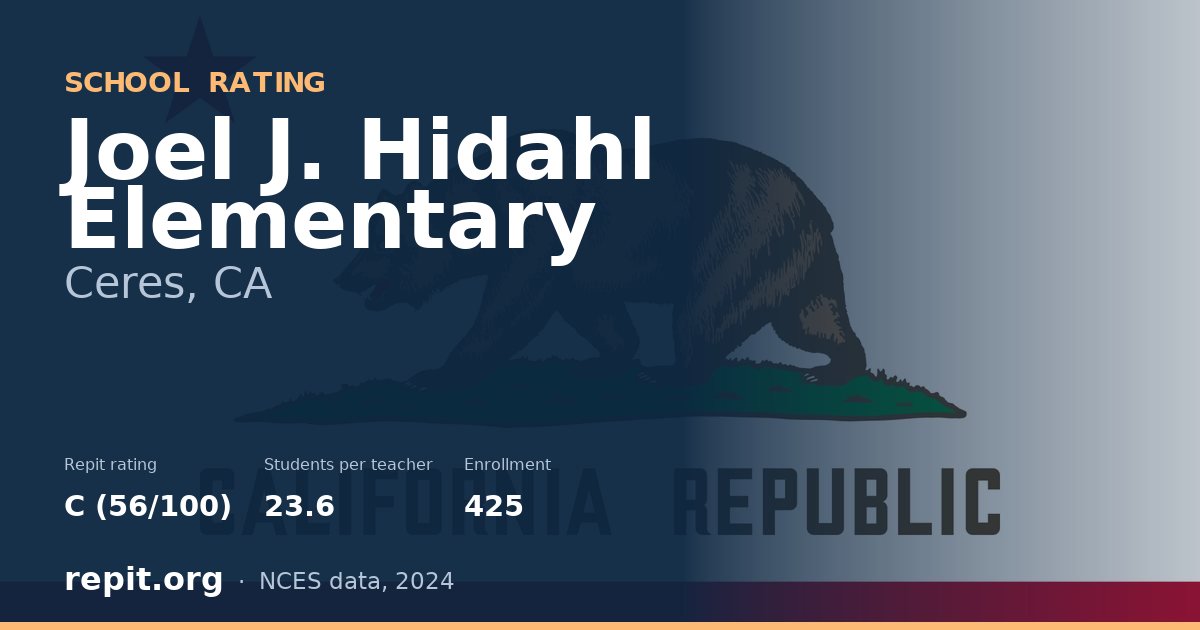 Joel J. Hidahl Elementary, Ceres, CA — Repit school rating C (56/100)