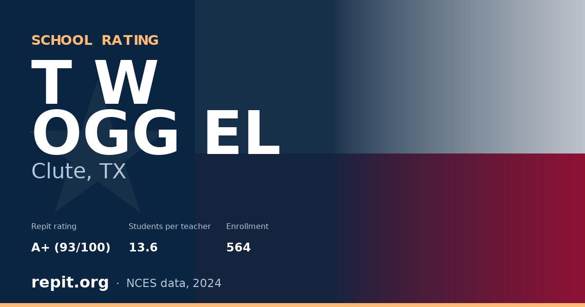 T W OGG EL, Clute, TX — Repit school rating A+ (93/100)