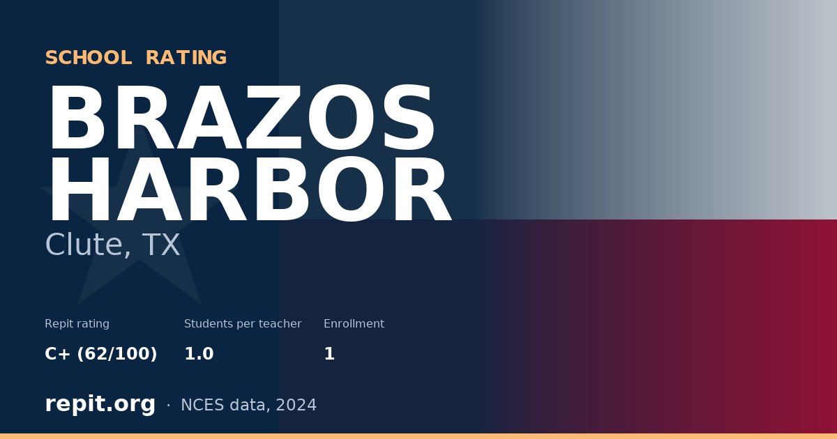 BRAZOS HARBOR, Clute, TX — Repit school rating C+ (62/100)