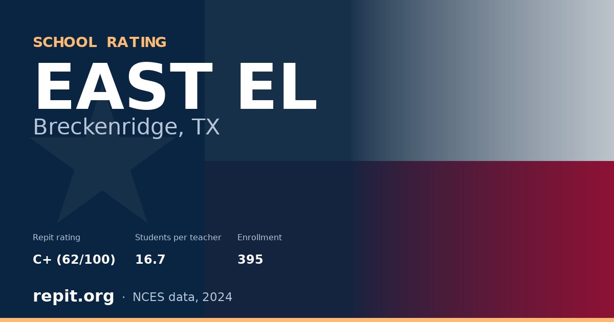 EAST EL, Breckenridge, TX — Repit school rating C+ (62/100)