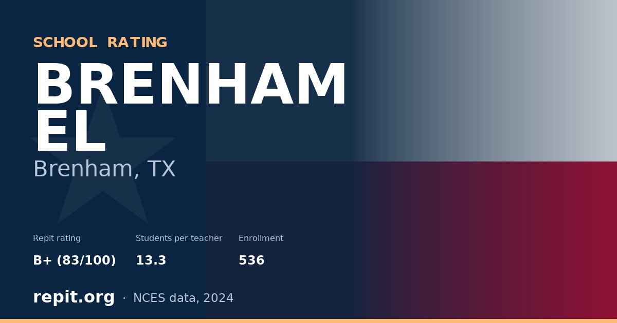 BRENHAM EL, Brenham, TX — Repit school rating B+ (83/100)