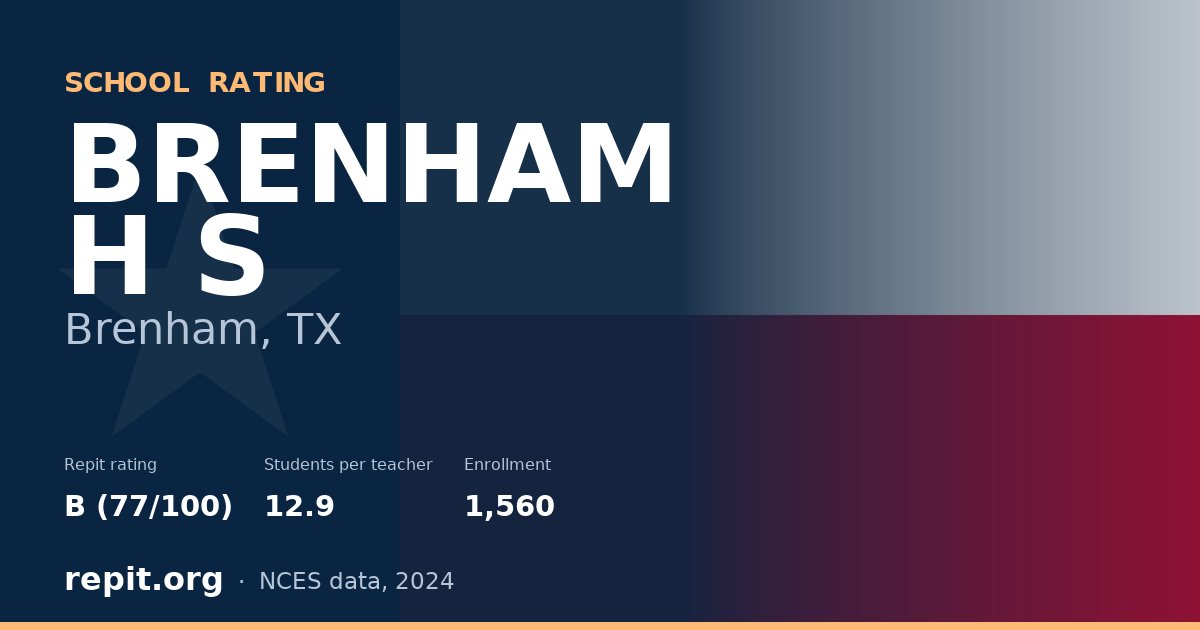 BRENHAM H S, Brenham, TX — Repit school rating B (77/100)