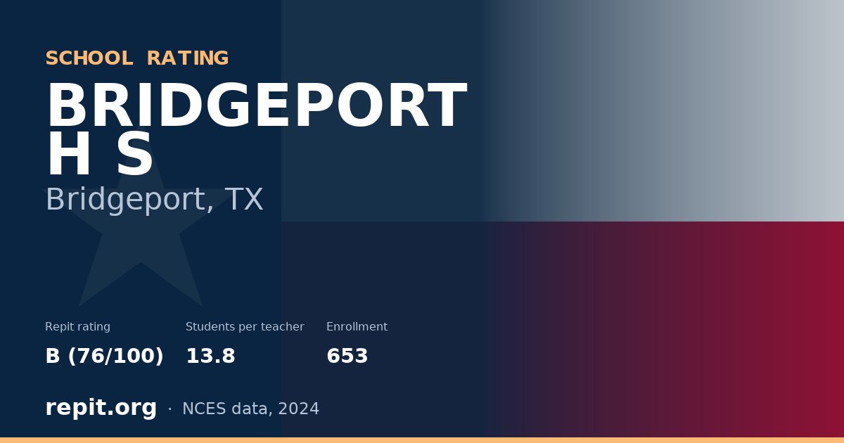 BRIDGEPORT H S, Bridgeport, TX — Repit school rating B (76/100)