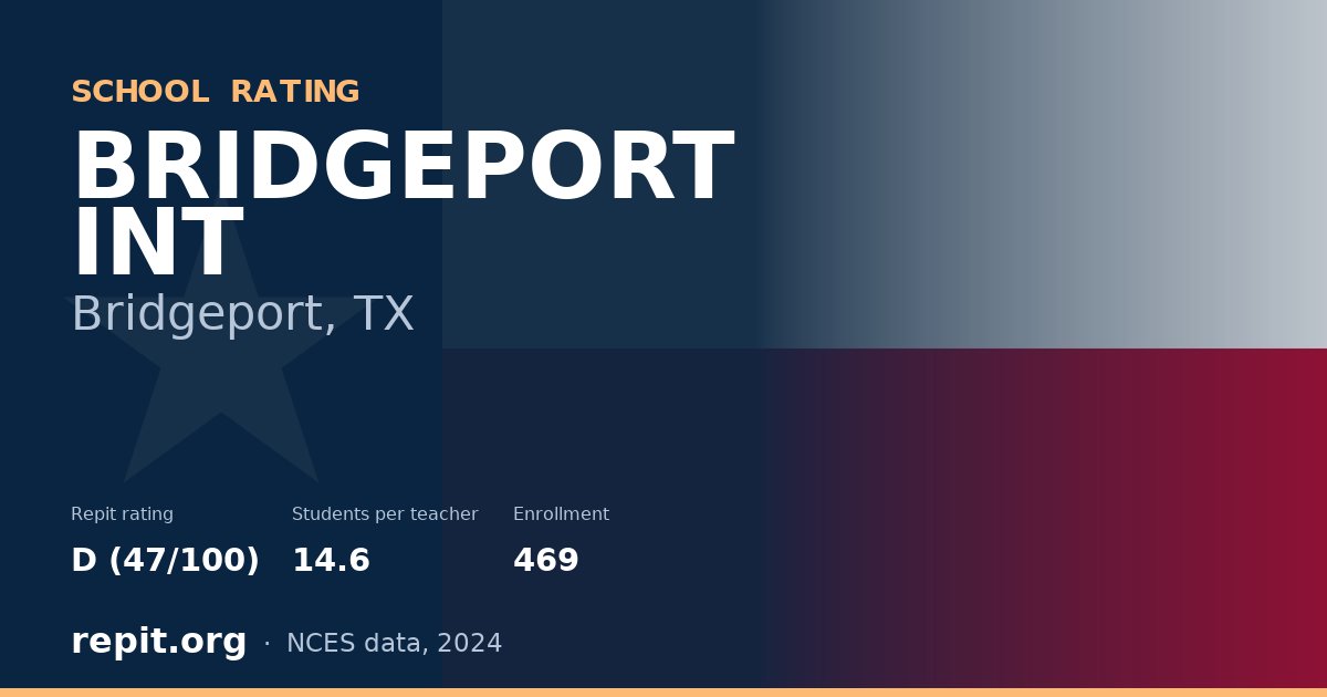 BRIDGEPORT INT, Bridgeport, TX — Repit school rating D (47/100)