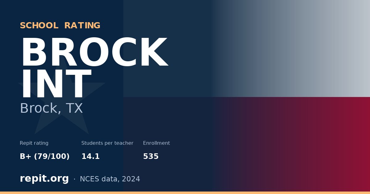BROCK INT, Brock, TX — Repit school rating B+ (79/100)