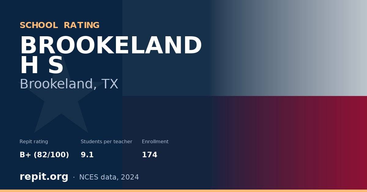 BROOKELAND H S, Brookeland, TX — Repit school rating B+ (82/100)
