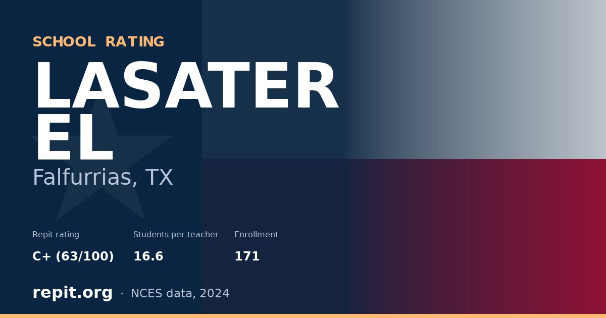 LASATER EL, Falfurrias, TX — Repit school rating C+ (63/100)