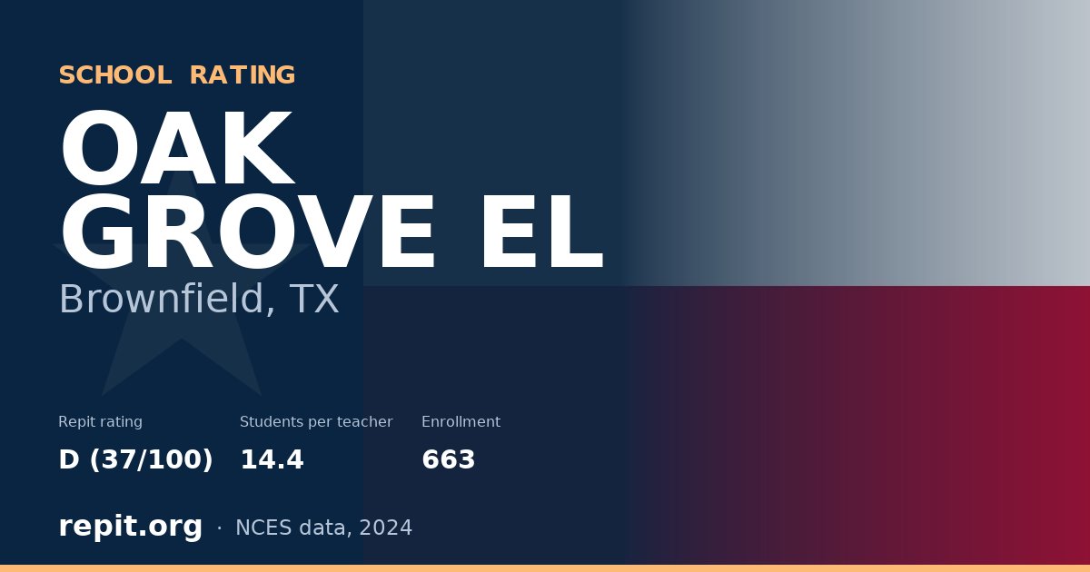 OAK GROVE EL, Brownfield, TX — Repit school rating D (37/100)