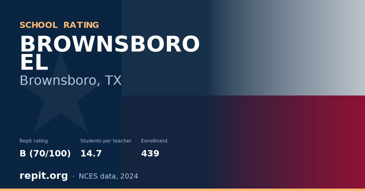 BROWNSBORO EL, Brownsboro, TX — Repit school rating B (70/100)
