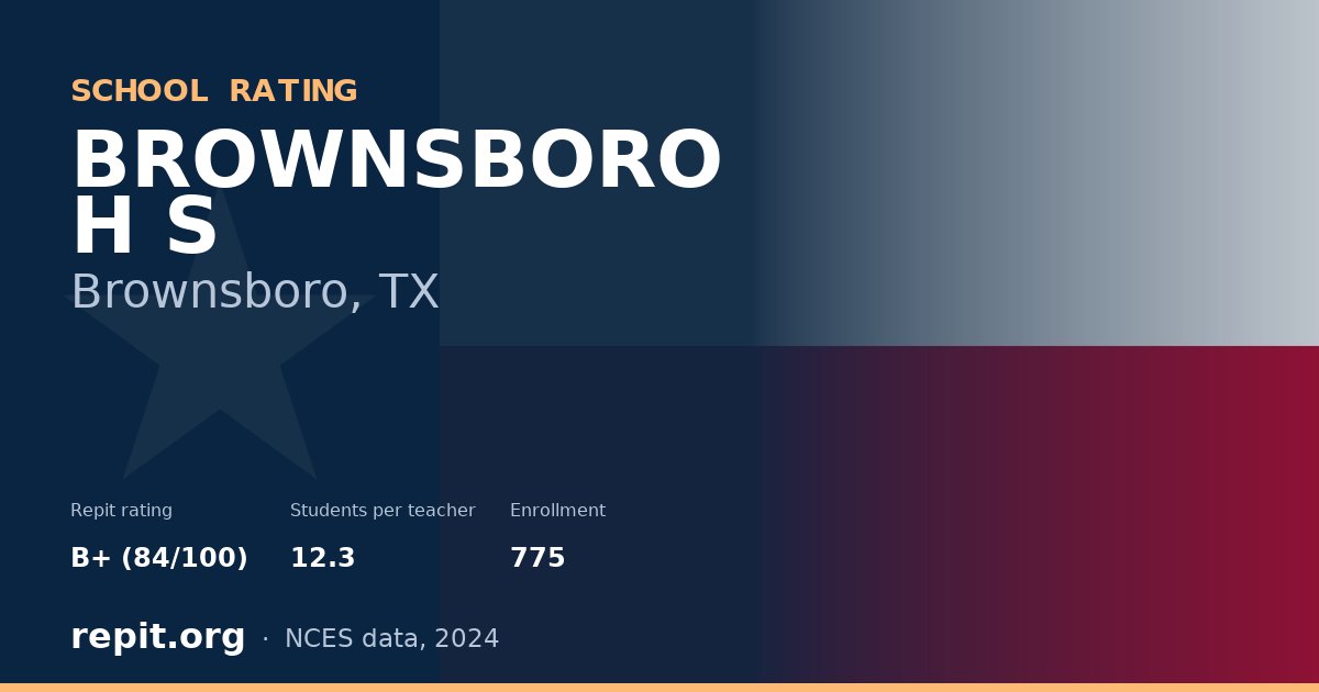 BROWNSBORO H S, Brownsboro, TX — Repit school rating B+ (84/100)
