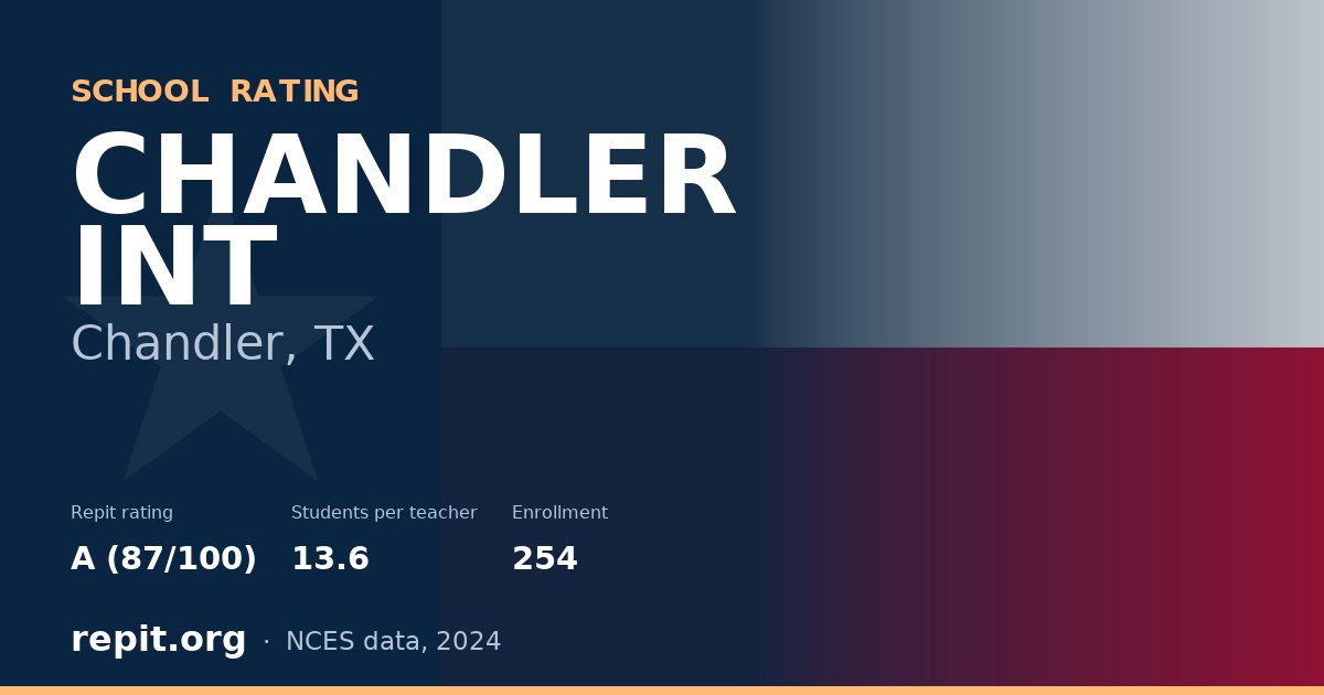 CHANDLER INT, Chandler, TX — Repit school rating A (87/100)