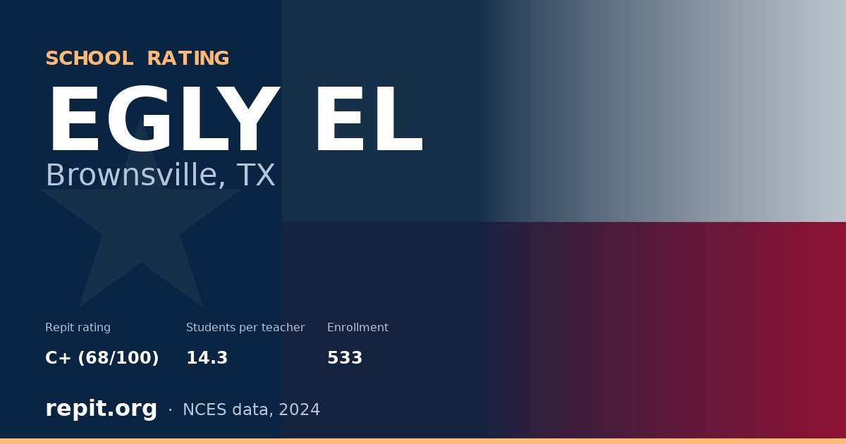 EGLY EL, Brownsville, TX — Repit school rating C+ (68/100)