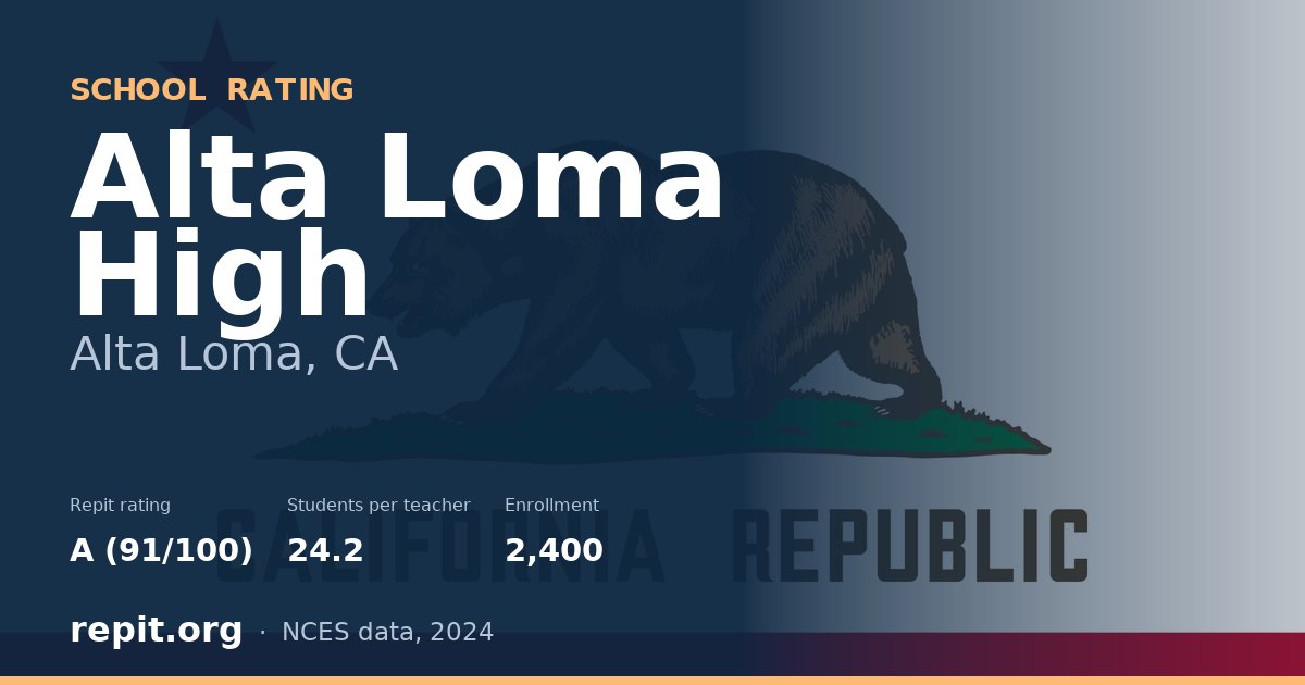 Alta Loma High, Alta Loma, CA — Repit school rating A (91/100)