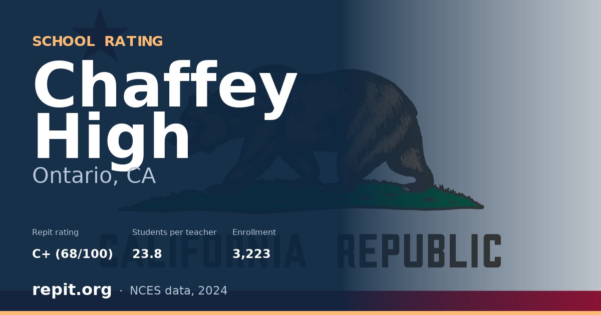 Chaffey High, Ontario, CA — Repit school rating C+ (68/100)