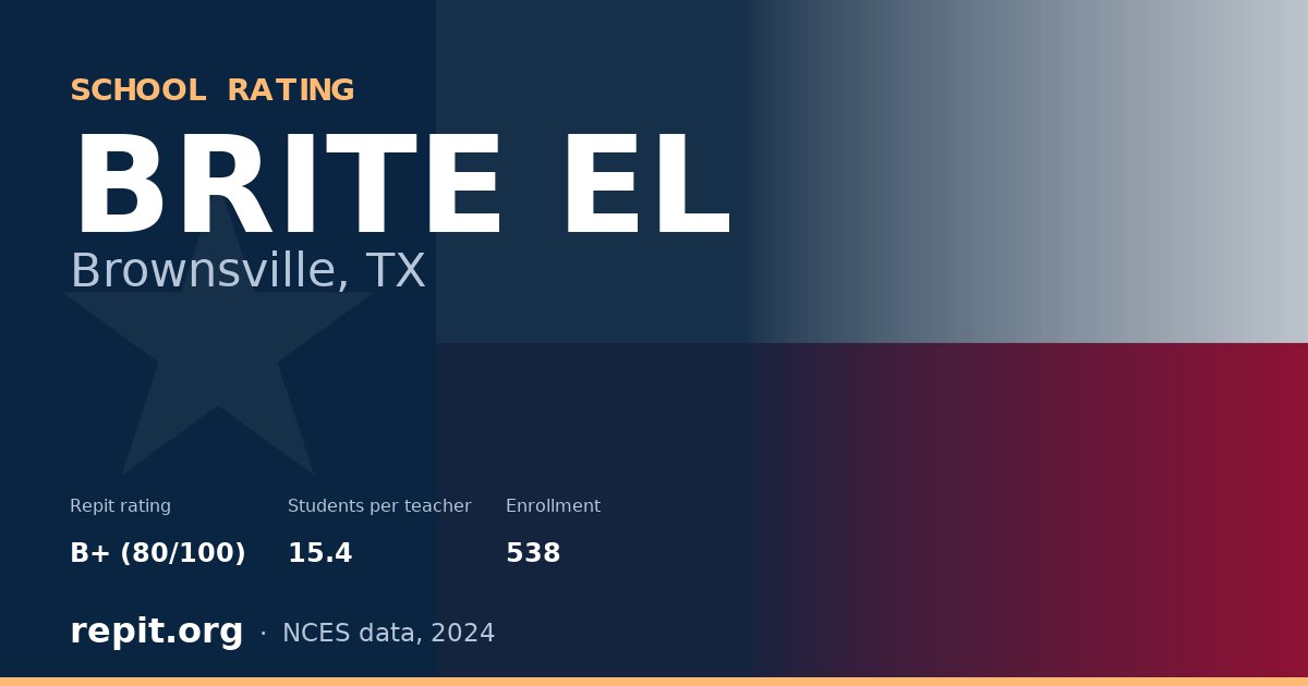 BRITE EL, Brownsville, TX — Repit school rating B+ (80/100)