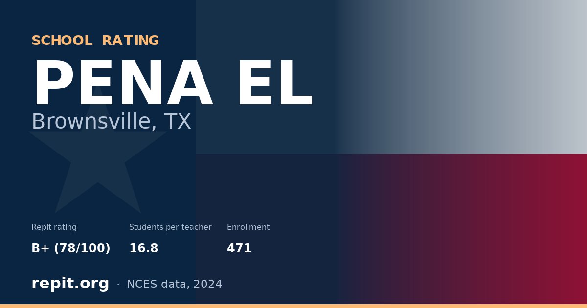 PENA EL, Brownsville, TX — Repit school rating B+ (78/100)