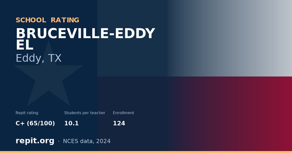 BRUCEVILLE-EDDY EL, Eddy, TX — Repit school rating C+ (65/100)