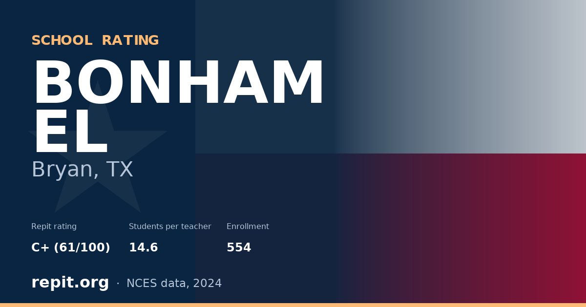 BONHAM EL, Bryan, TX — Repit school rating C+ (61/100)