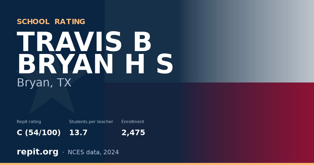 TRAVIS B BRYAN H S, Bryan, TX — Repit school rating C (54/100)