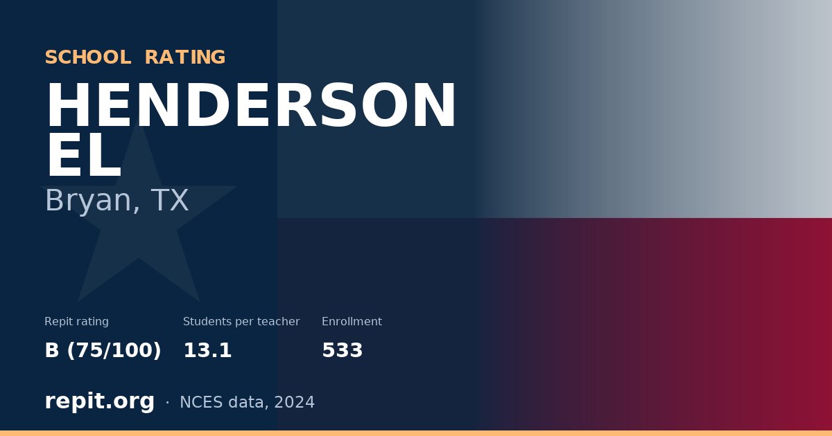 HENDERSON EL, Bryan, TX — Repit school rating B (75/100)