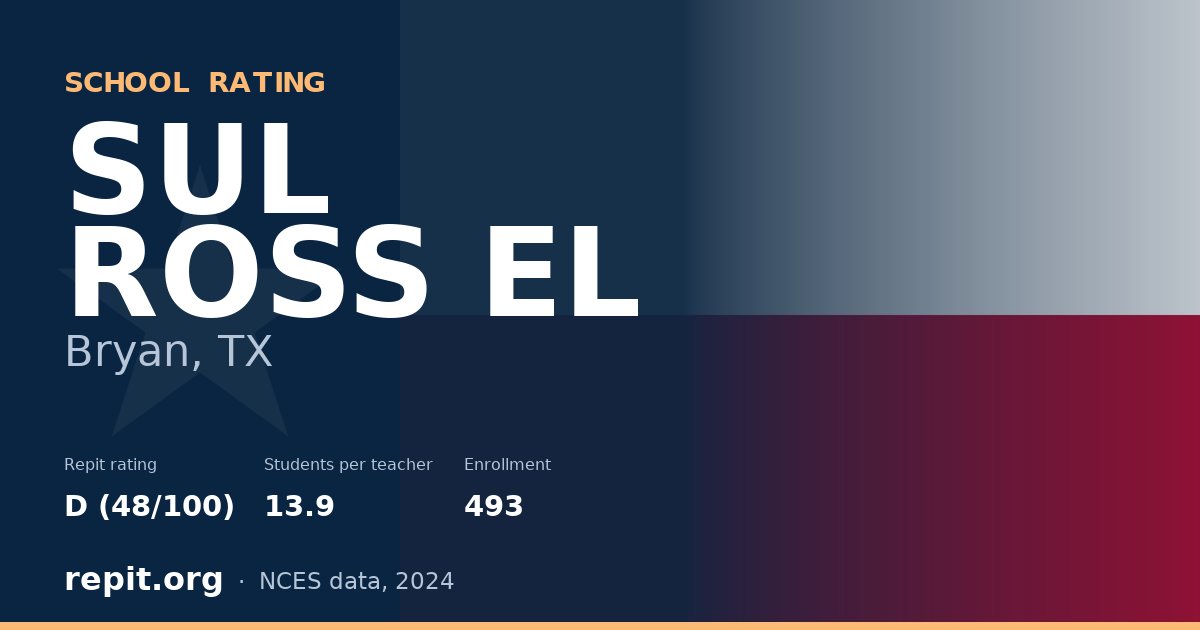 SUL ROSS EL, Bryan, TX — Repit school rating D (48/100)