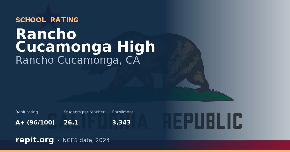 Rancho Cucamonga High, Rancho Cucamonga, CA — Repit school rating A+ (96/100)
