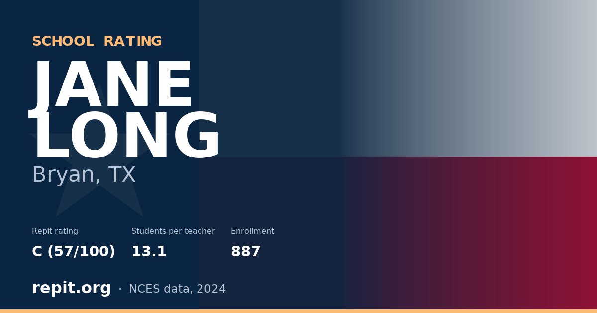 JANE LONG, Bryan, TX — Repit school rating C (57/100)