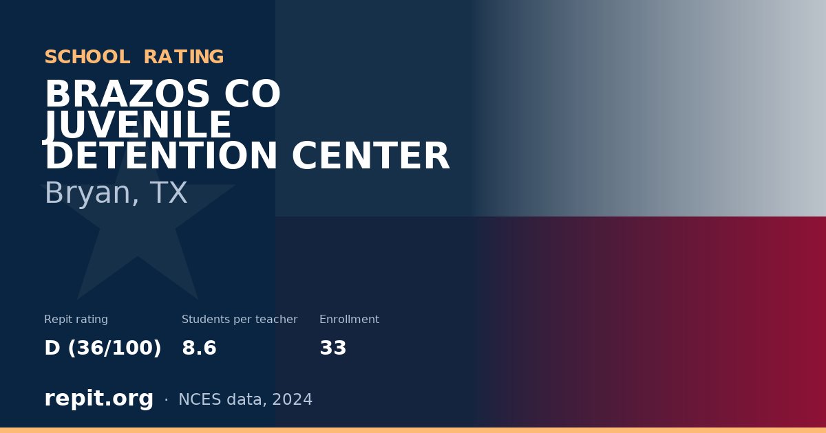 BRAZOS CO JUVENILE DETENTION CENTER, Bryan, TX — Repit school rating D (36/100)