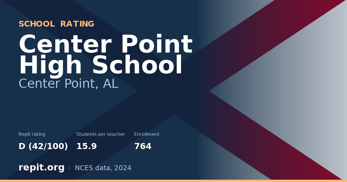 Center Point High School, Center Point, AL — Repit school rating D (42/100)