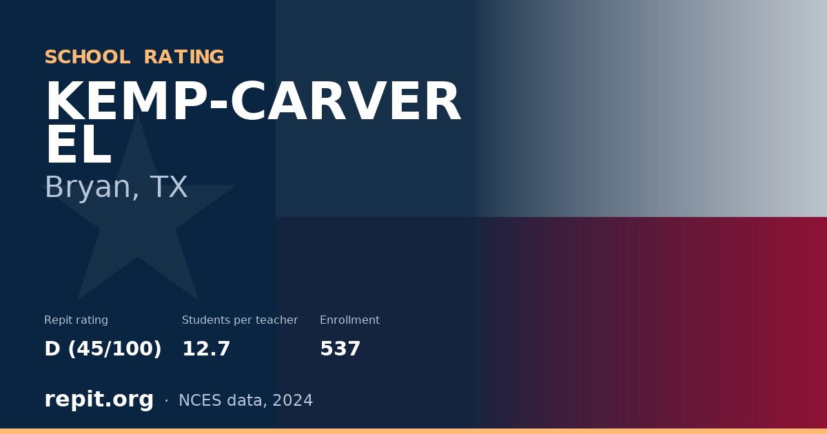 KEMP-CARVER EL, Bryan, TX — Repit school rating D (45/100)