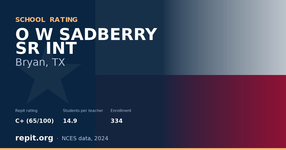 O W SADBERRY SR INT, Bryan, TX — Repit school rating C+ (65/100)