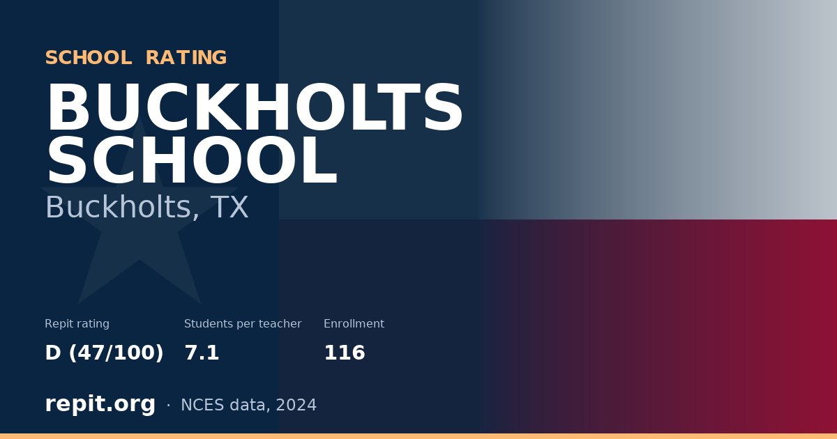 BUCKHOLTS SCHOOL, Buckholts, TX — Repit school rating D (47/100)