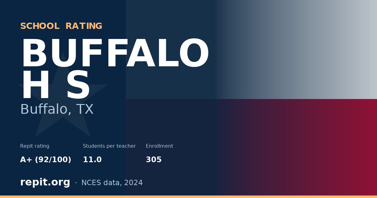BUFFALO H S, Buffalo, TX — Repit school rating A+ (92/100)