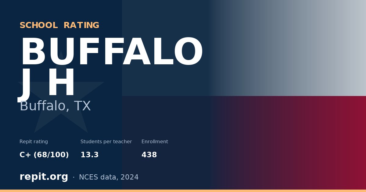 BUFFALO J H, Buffalo, TX — Repit school rating C+ (68/100)