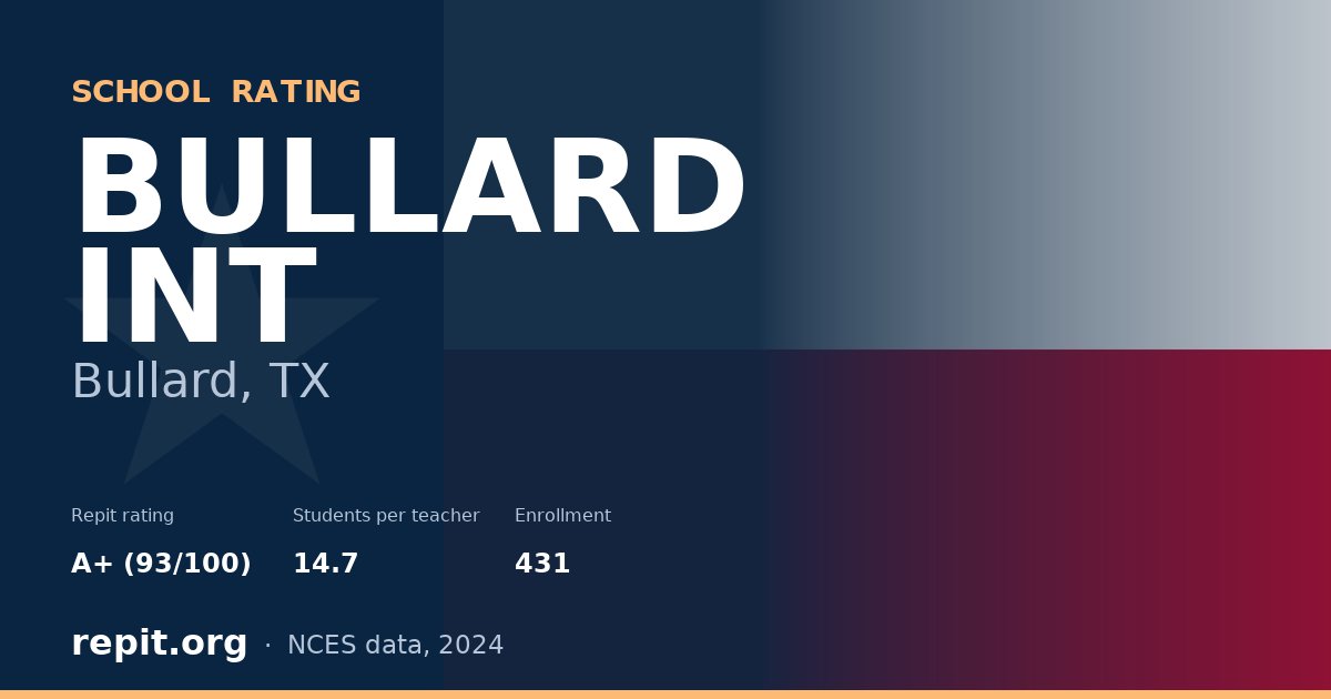BULLARD INT, Bullard, TX — Repit school rating A+ (93/100)