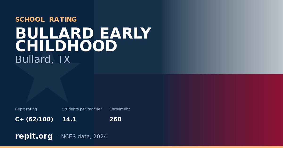 BULLARD EARLY CHILDHOOD, Bullard, TX — Repit school rating C+ (62/100)