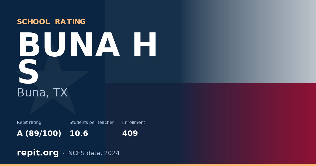 BUNA H S, Buna, TX — Repit school rating A (89/100)